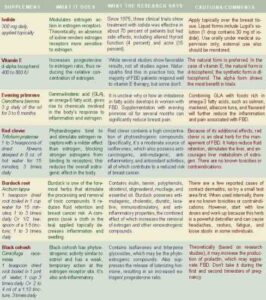 For Your Health: Breast Health Image